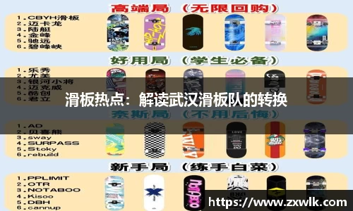 滑板热点：解读武汉滑板队的转换