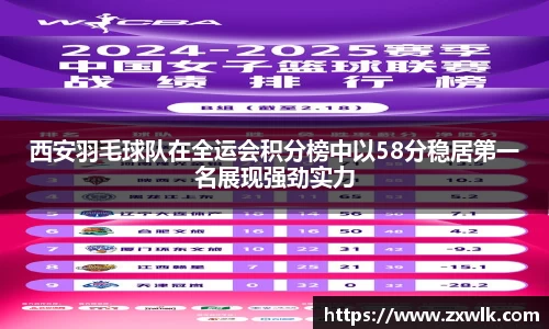西安羽毛球队在全运会积分榜中以58分稳居第一名展现强劲实力
