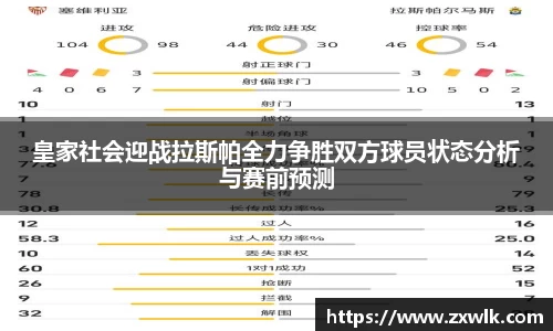 皇家社会迎战拉斯帕全力争胜双方球员状态分析与赛前预测